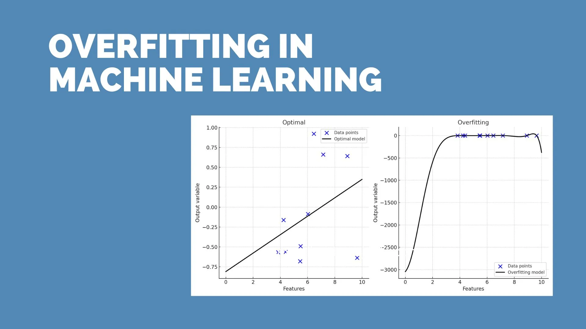 What is Overfitting in Machine Learning? - AlltechProjects